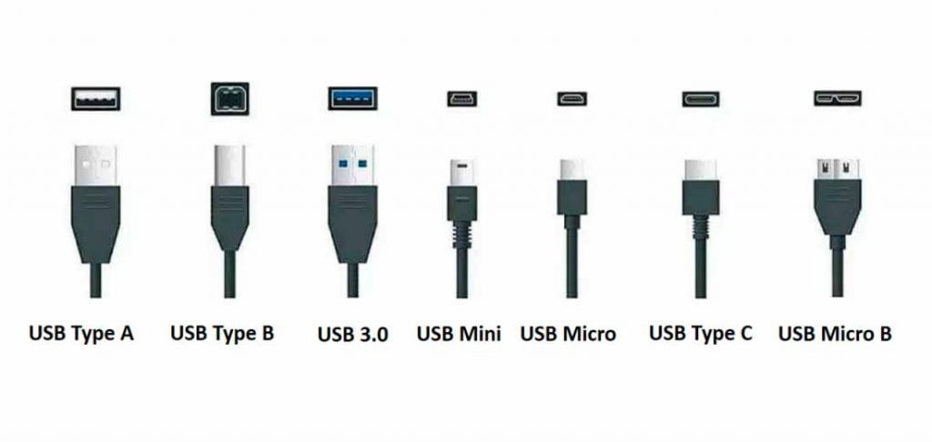 What is USB Type C and how does USB C differ from mini, micro